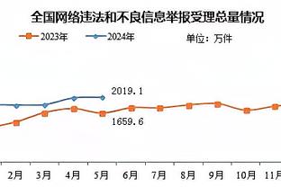 威利-格林：这是一场高强度的比赛 对我们是宝贵的经验